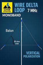 Delta Loop 40 Metri Monobanda per HF – DXB Antennas – Alto Guadagno, Top Value