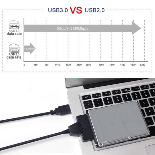 USB to SATA Adapter Cable Data Converter 3.0 to 2.5" Hard Drive SSD to USB - Afbeelding 2 van 7