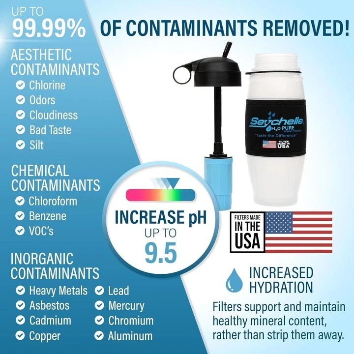 Seychelle 64oz pH20 Alkaline Water Filter Pitcher (Includes Filters) and 28oz Se - Image 3 of 4