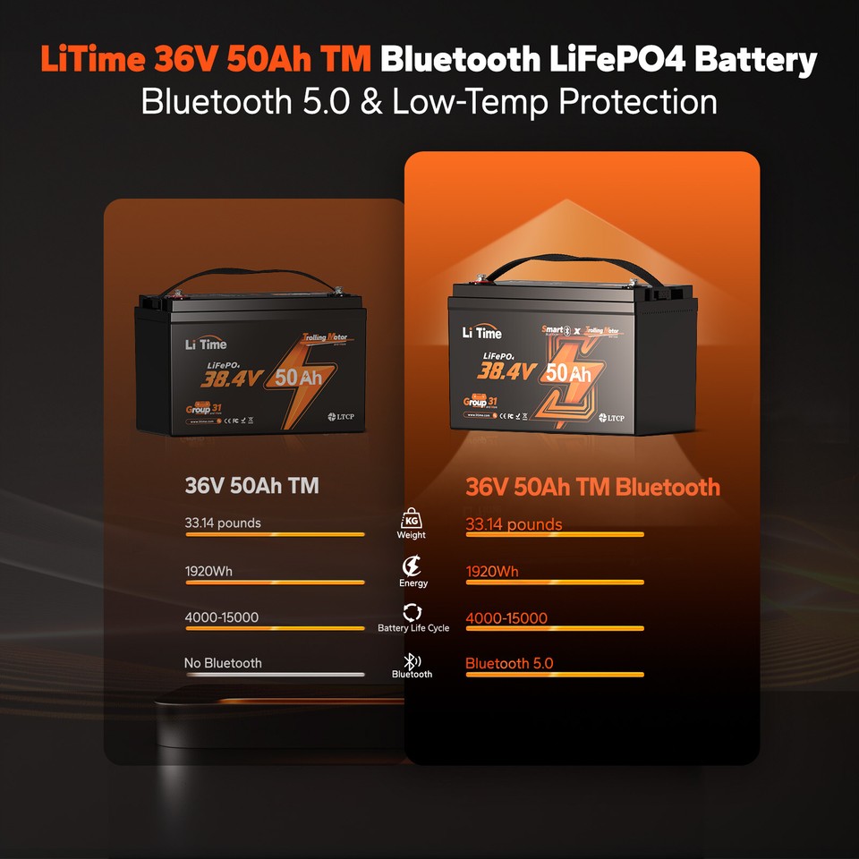 Li Time Bluetooth Is It Worth It