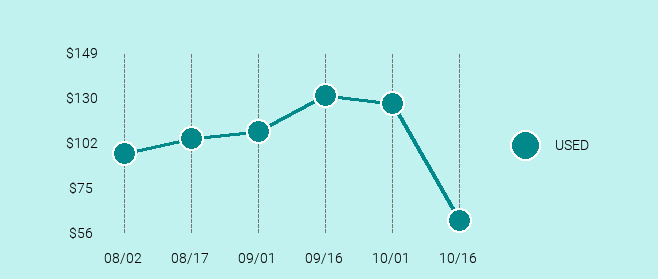 Huawei Honor 8 Price Trend Chart Large