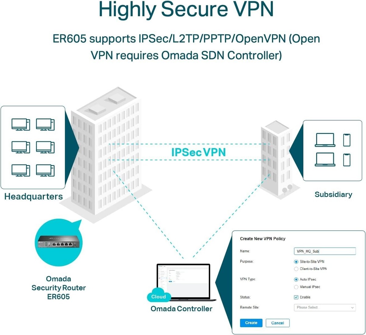 NEW TP-Link ER605 Omada Gigabit Multi-WAN VPN Router TL-R605 5
