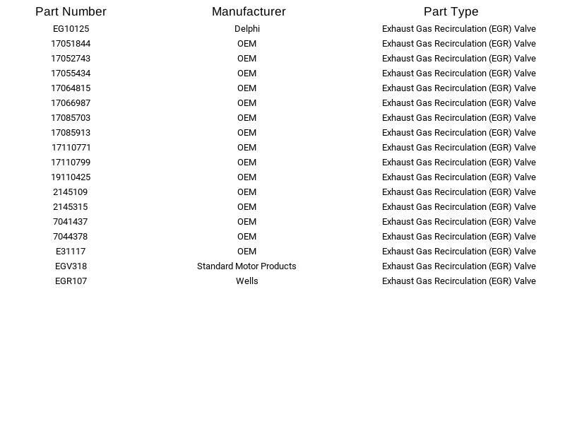 Válvula de recirculación de gases de escape (EGR) Delphi EG10125 para Pontiac 6000 1985-1989 Foto 2 de 3