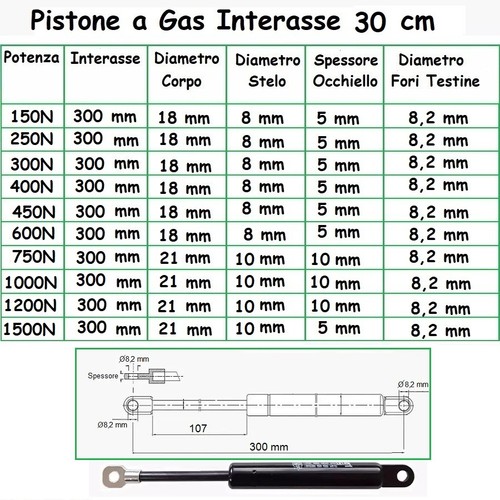 1 PISTONE A GAS MOLLA PER LETTO CONTENITORE - 24 TIPI DI INTERASSE A OCCHIELLO - Afbeelding 10 van 23