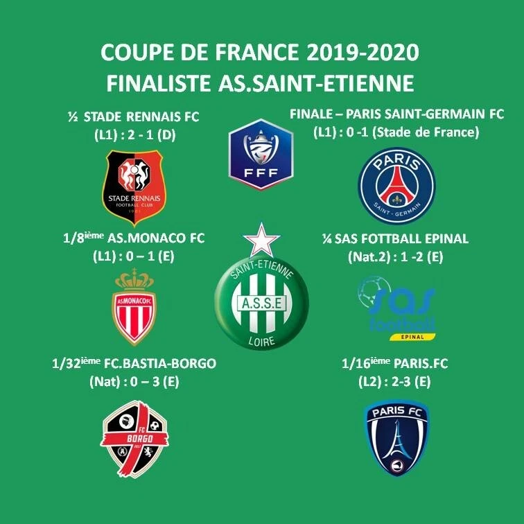 Magnet Vintage Stade Lavallois / PSG – 1/8e Coupe De France 2003 – Fabriqué En France