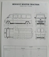 Revue technique Renault MASTER