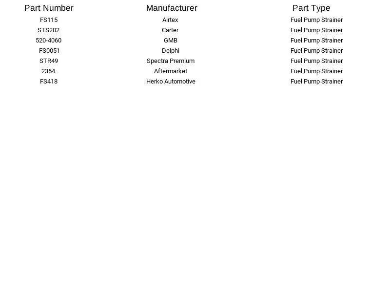 Carter Fuel Pump Strainer STS202 for Chrysler Plymouth Dodge Renault Saab 83-93 - Image 3 of 4