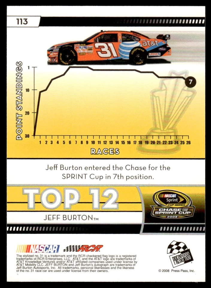 Jeff Burton 2009 Press Pass #113 Richard Childress Racing - Image 2 of 2