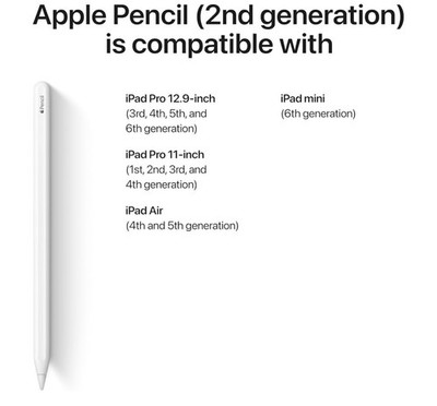 Apple Pencil (2nd Generation) Stylus for iPad Pro, Air, mini - White