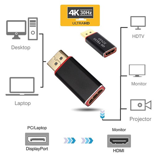 4K Display Port To HDMI Male Female Adapter Converter DisplayPort DP To HDMI &Z0 - Picture 2 of 7