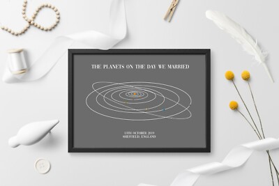 Personalisierte Planetenkarte des Sonnensystems - Die Nacht, in der wir uns trafen, besonderes Nachthimmelgeschenk  
