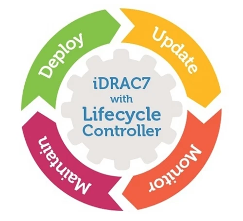 Dell iDRAC7 Enterprise License for 12th Server R720 R620 R520 R420 R320 T220