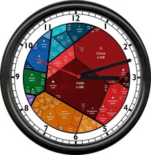 World Map Population Per Country Over USA India Russia China etc Sign Wall Clock