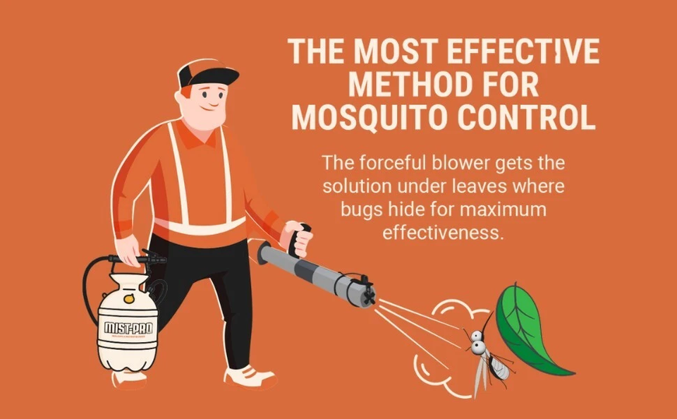 Miaster Insect MIST-PRO Pesticide Sprayer Mosquito Insecticide Mist Blower Fogger ...