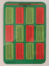 multiplication table card red  green polka dots