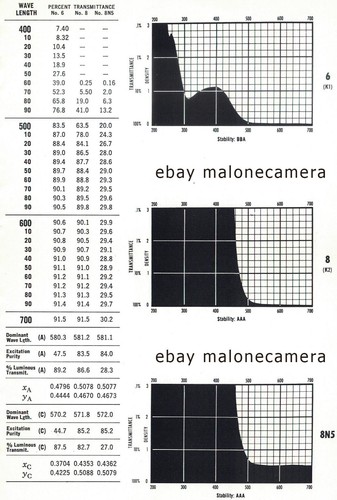 Wratten 100mm 1A 2A-B-C-E 4 3 6 8 9 11 12 15 16 21 22 25 26 34A 38A 47 filters - Picture 5 of 17