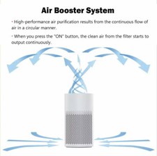 Air Purifier True HEPA Filter Air Cleaner Odor Allergies Eliminator small Room 3