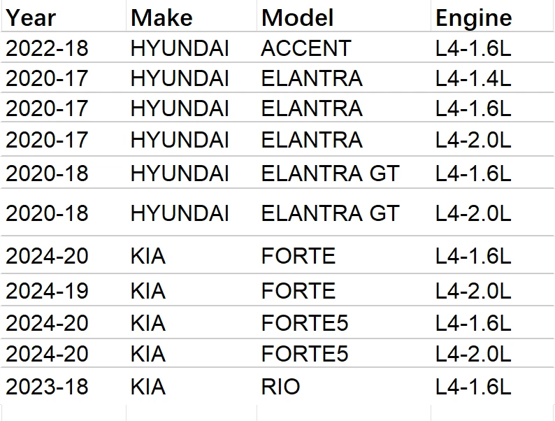 OEM Quality CF12058 for Kia Forte 2020-24 1.6L/2.0L Hyundai Accent 2018-22 Foto 2 de 4