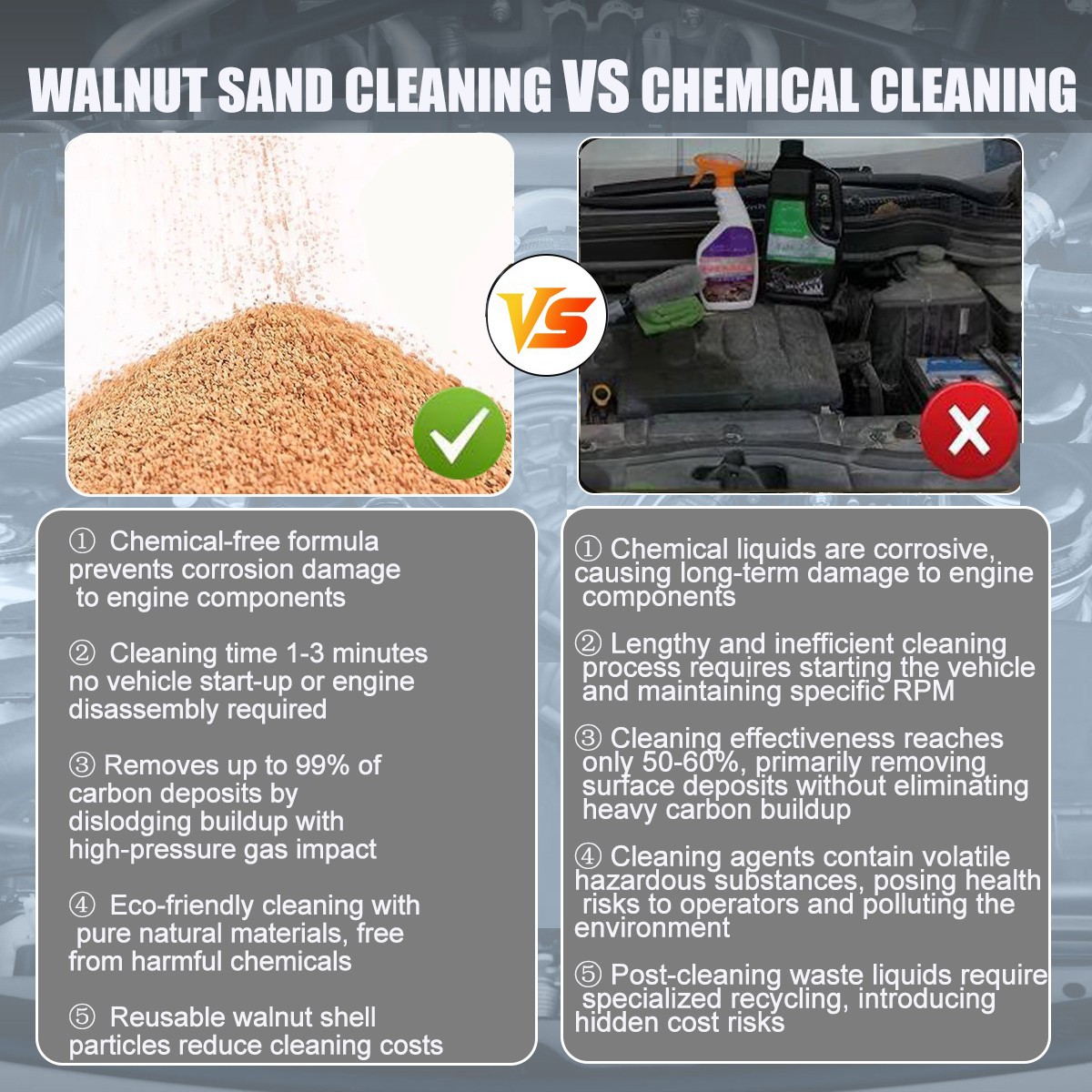 Walnut Blaster,HTS558 Walnut Sand DE Carbon Cleaner,Auto Walnut Cleaner