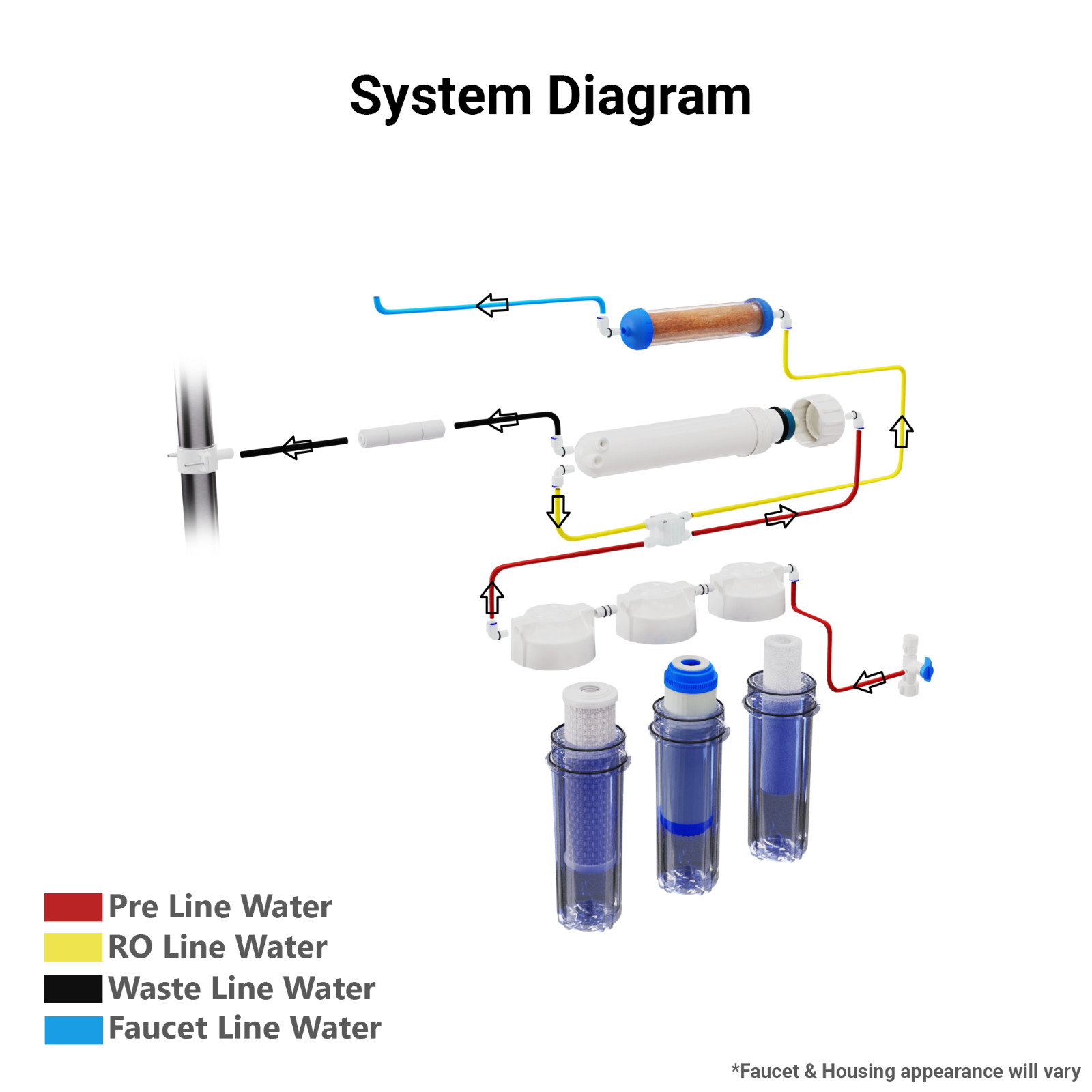 Aquarium Reverse Osmosis System 50 gpd pure 0 ppm RO DI water filter Reef Coral