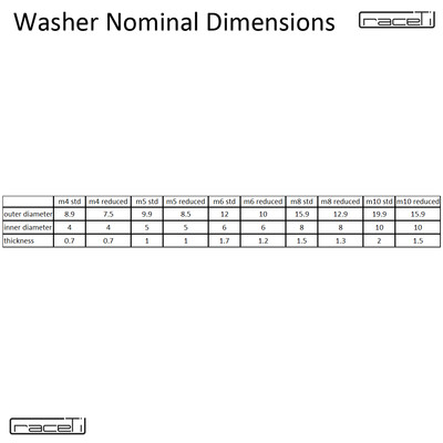 Aexit 5 Pezzi M5 Tono Argento Titanio Piatto Metrico Rondella Piana DIN 125 Per Vite Bullone ID: 602087 - Foto 8