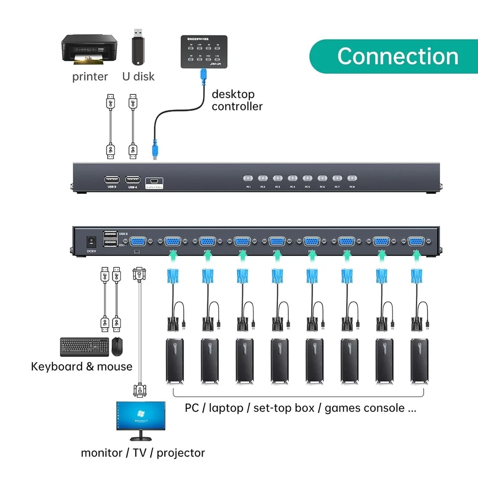 8 Port KVM Switch with 8X1 Rackmount & Cables - Image 4 of 4