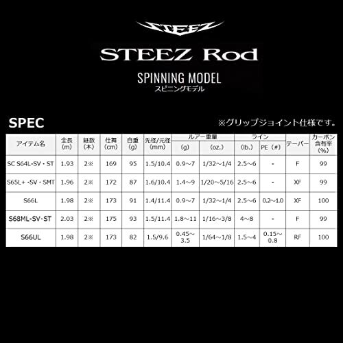 Daiwa 21 STEEZ S66UL GRAY GHOST 66 6ft 6in Grip Joint Daiwa 21 STEEZ S66UL GRAY GHOST 66 6ft 6in Grip Joint