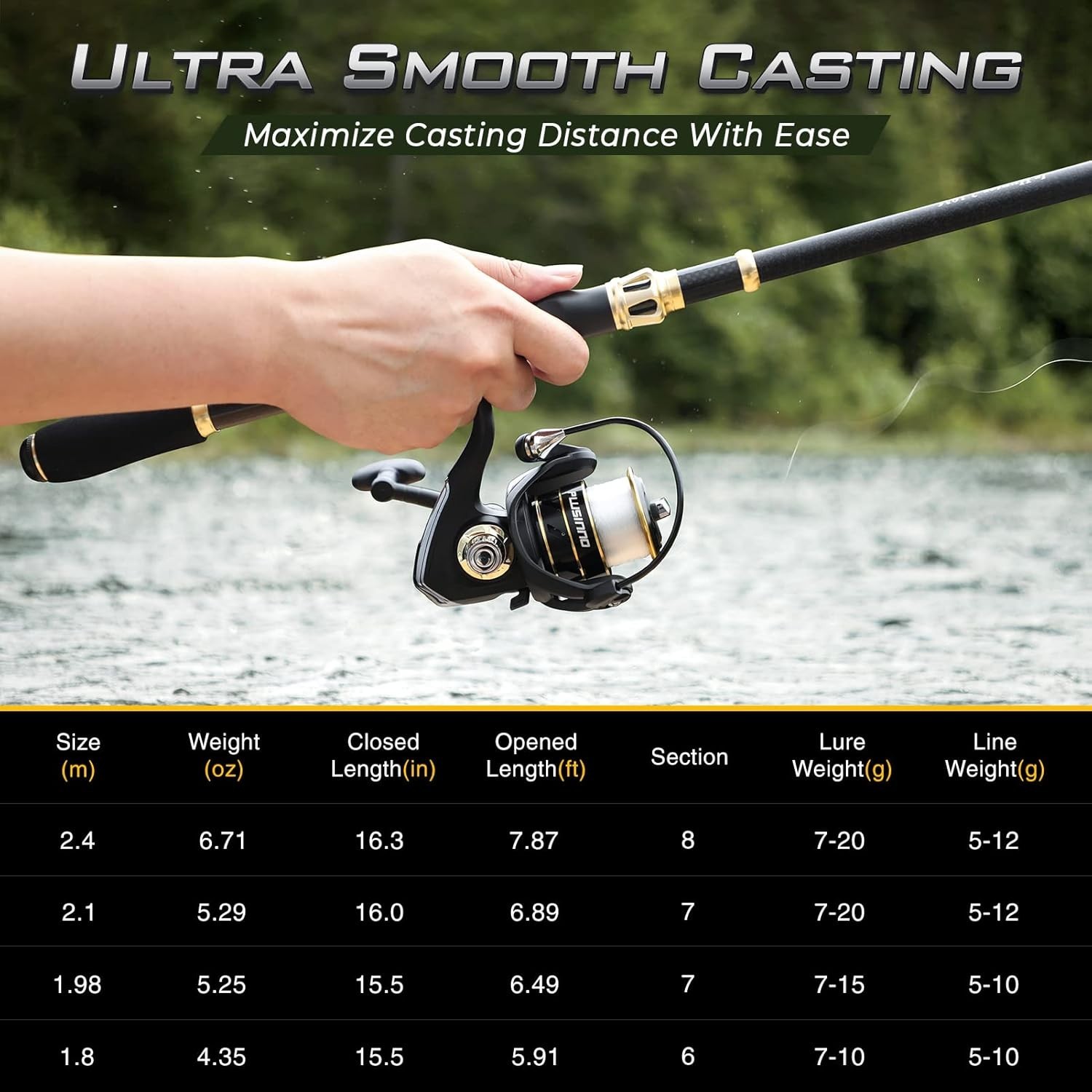 Ambidextrous Fishing Rod Kit with Carrier Bag &ndash; Exceptional Sensitivity & Power