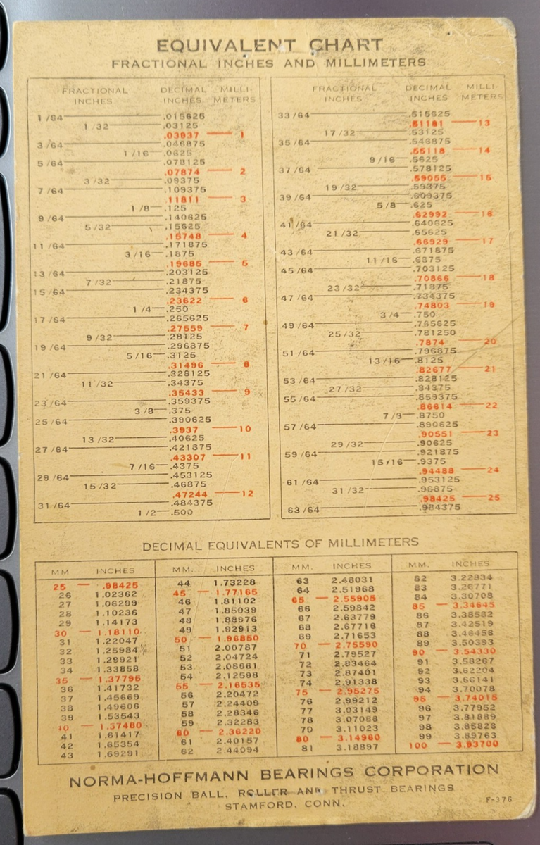 EQUIVALENT CHART by NORMA-HOFFMANN BEARINGS CORPORATION Stamford