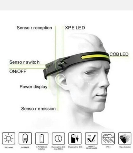LED Sensor Headlamp Rechargeable Flashlight (T81) (P) - Picture 2 of 4