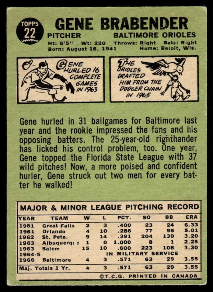 1967 O-Pee-Chee Gene Brabender Baltimore Orioles #22 - Image 2 of 2