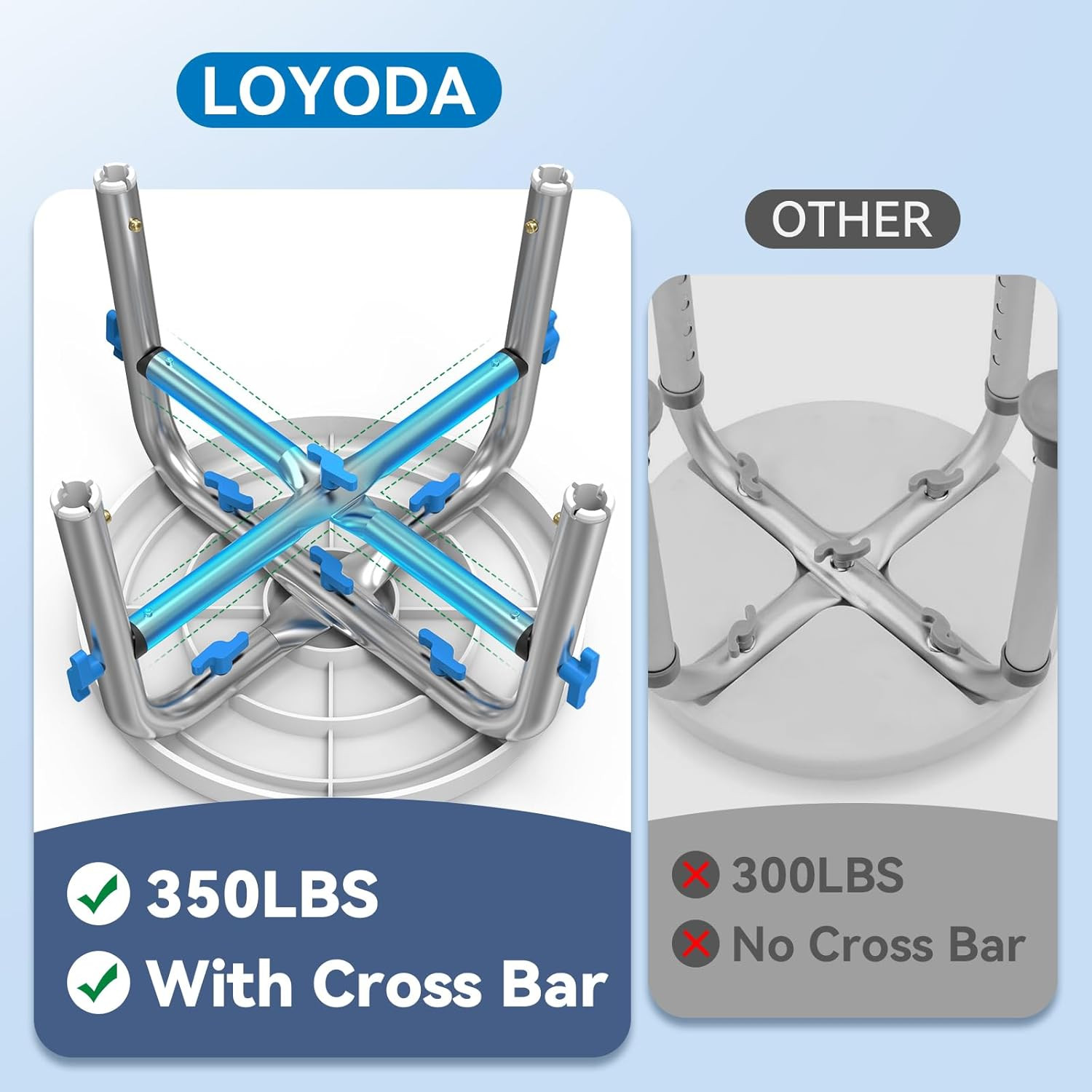 FSA/HSA Eligible Swivel Shower Stool with Reinforced Crossing Bar