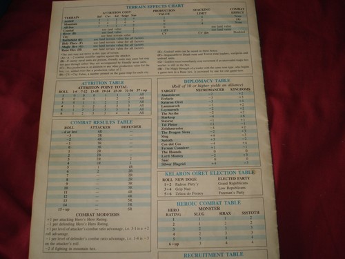 JUEGO DEL EMPERADOR OSCURO - AVALON HILL - 1985 - EMPERADOR OSCURO - RARO - FANTÁSTICA GUERRA - Imagen 8 de 9
