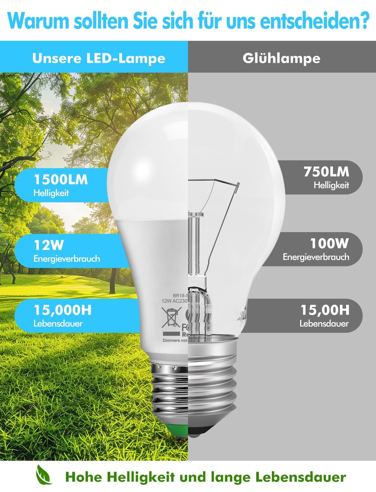 Ampoule LED E27 RGB solution éclairage salon ajustable par télécommande sans fil - 4