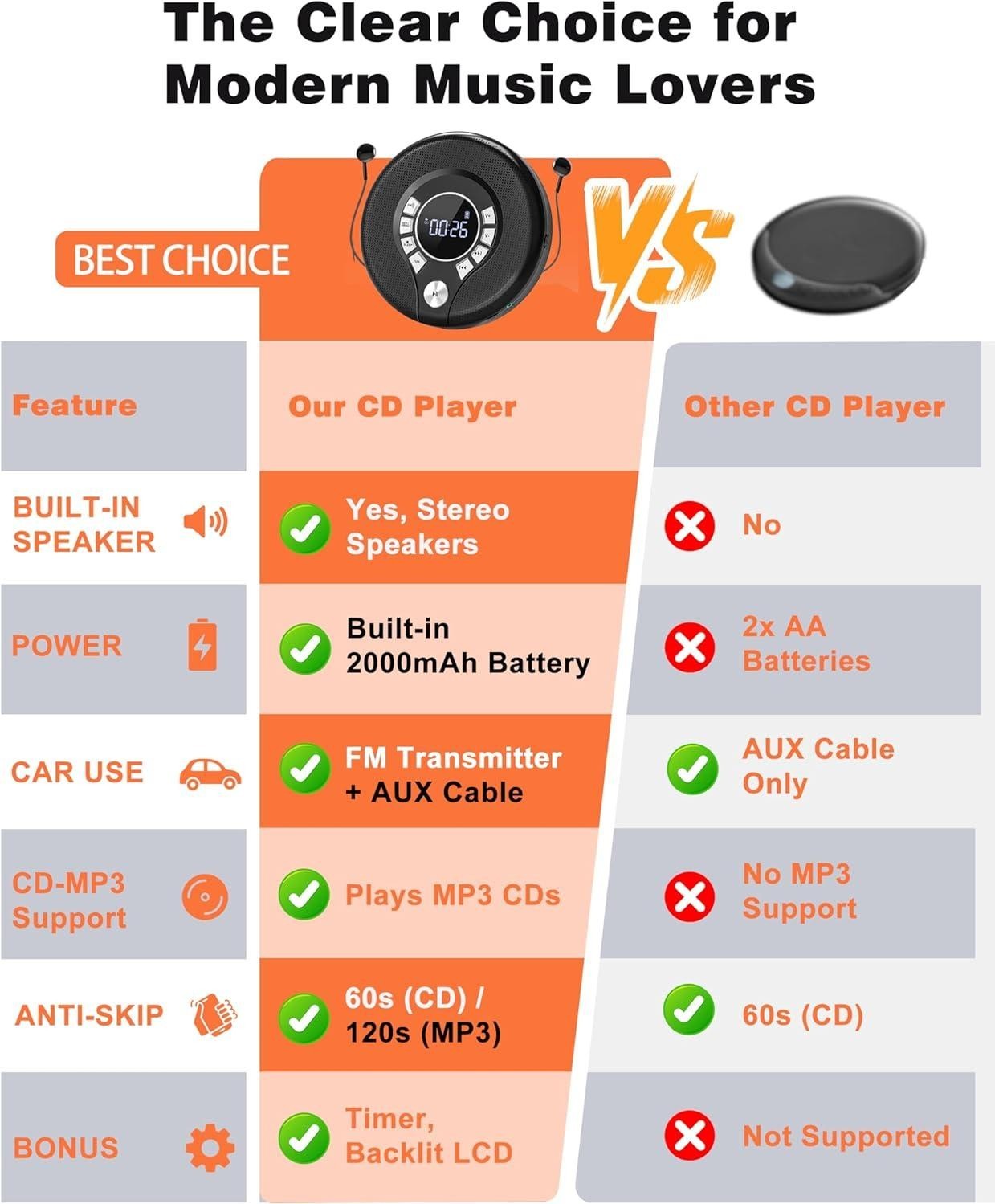 Portable Bluetooth CD Player with 2000mAh Rechargeable, Personal CD Player