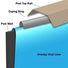 Overlap 12' x 32' Oval Blue 48/52 in. Depth Above Ground Pool Liner, 20 Mil