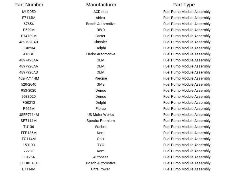 Módulo de bomba de combustible Airtex E7114M para Dodge Dakota 2,5 L 3,9 L 5,2 L 5,9 L 1997-1999 Foto 4 de 4