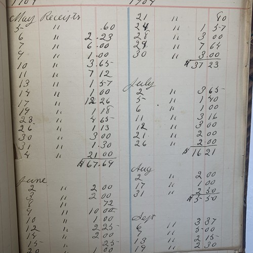 Patrons Of Animal Husbandry /Grange Records Journals # 168 Somerset MA 510 - Picture 11 of 21