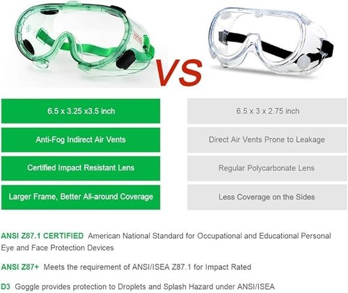 nextool Anti-Fog Clear Lens Safety Goggles, Over Glasses, Unisex Fit, UV Protect - Picture 2 of 5