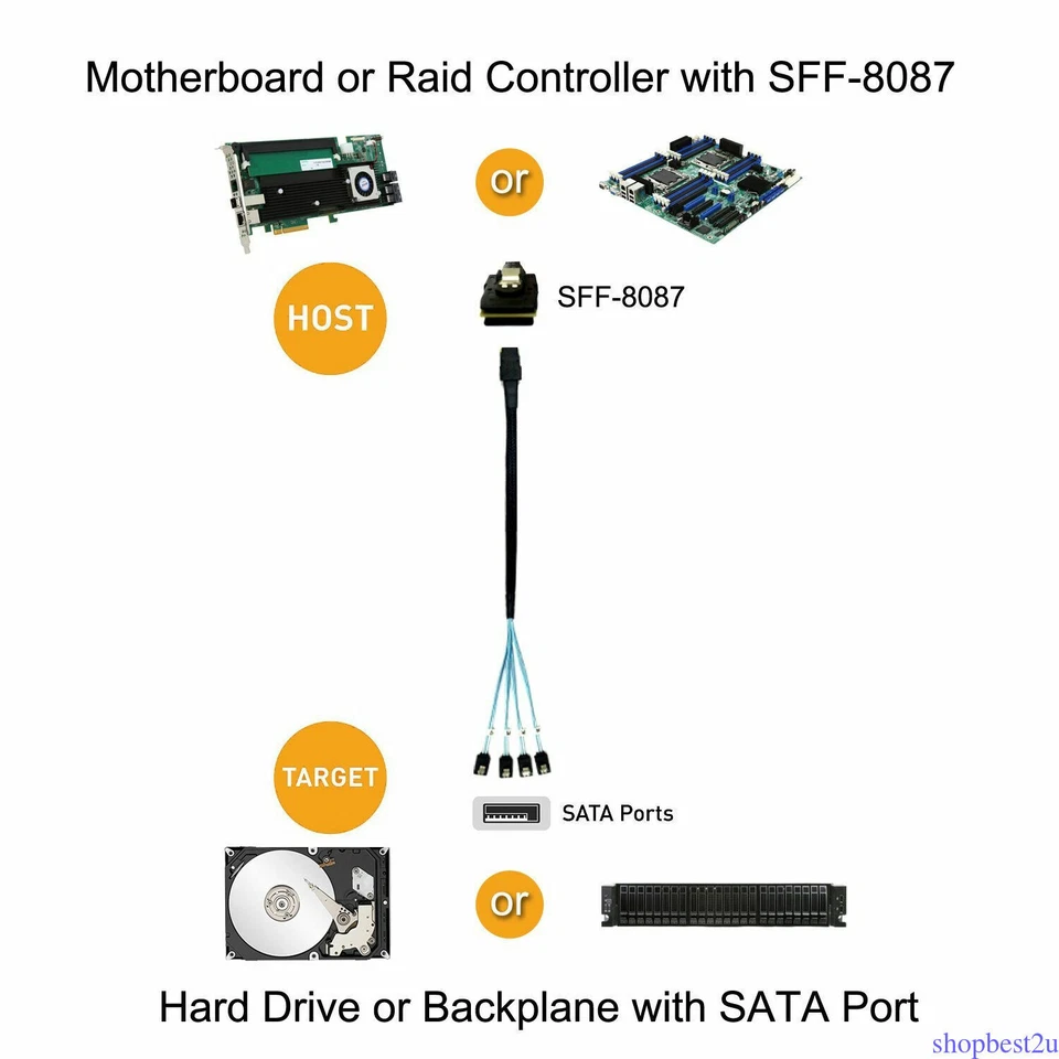 2x Mini 12Gbps SAS SFF-8087 36Pin to 4 SATA 7Pin HDD Hard Drive Splitter Cable - Image 3 of 4