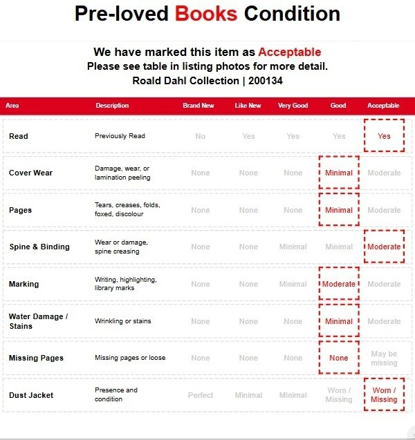 Roald Dahl Phizz Whizzing Collection 15 Book Box Set Illustrated Quentin Blake - Image 2 of 4