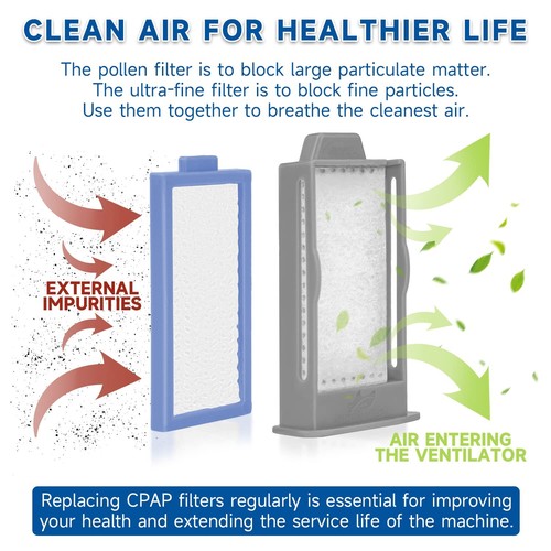 18 PCS CPAP Filters with DreamStation 2, Kit 6 Reusable Pollen Filters 12 Dis... - Picture 4 of 6
