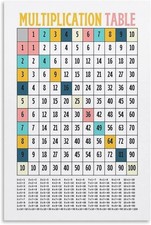 Multiplication Table Chart Poster Math Learning Wall Art Classroom Kids Decor