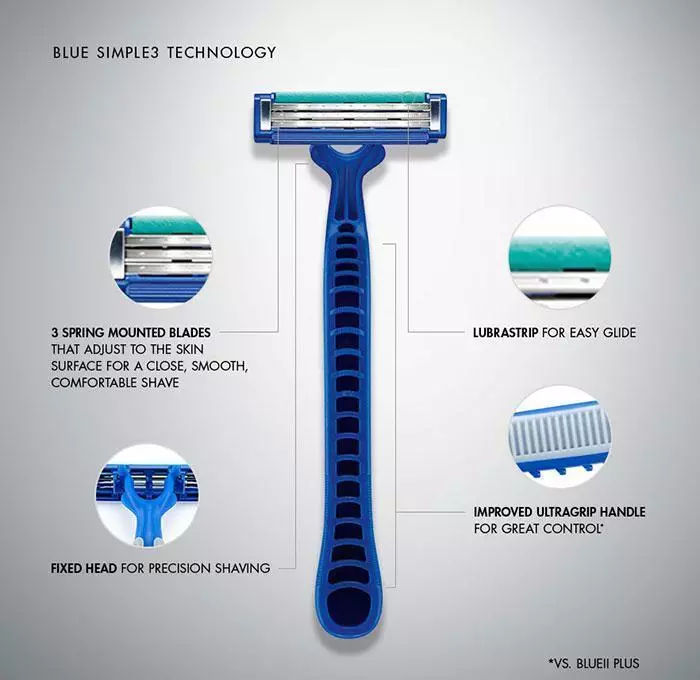 Gillette Blue Simple 3 Disposable Razor Easy Glide Authentic 1 Piece