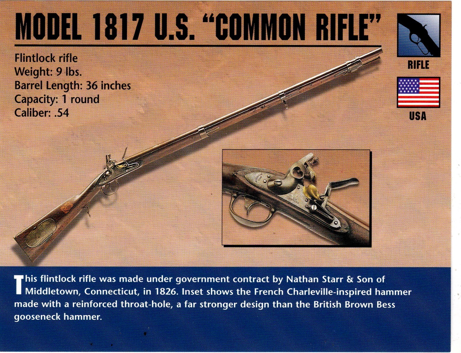 Model 1817 U.S. Common Rifle Classic Firearms Photo Card u