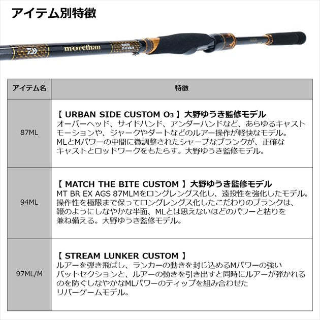新品MORETHANBRANZINO EX AGS 87LML daiwa Daiwa Morethan Branzino EX AGS 87LML (Spinning 2 Piece) | eBay