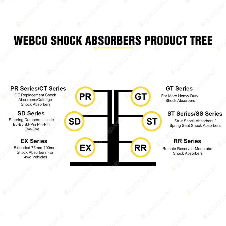 Front + Rear Webco ProE Shock Absorbers for MAZDA E SERIES E1800 E2000 E2200 Van - image 3 of 3