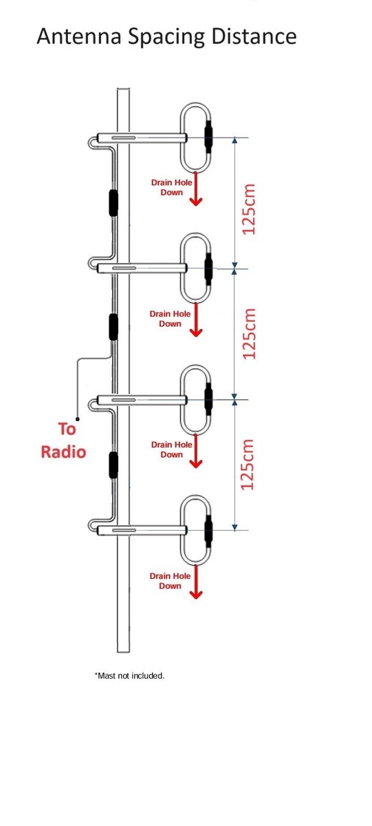 220 MHz Dipole array VHF 4 Bay element antenna 9 DBd 500W 200Mhz