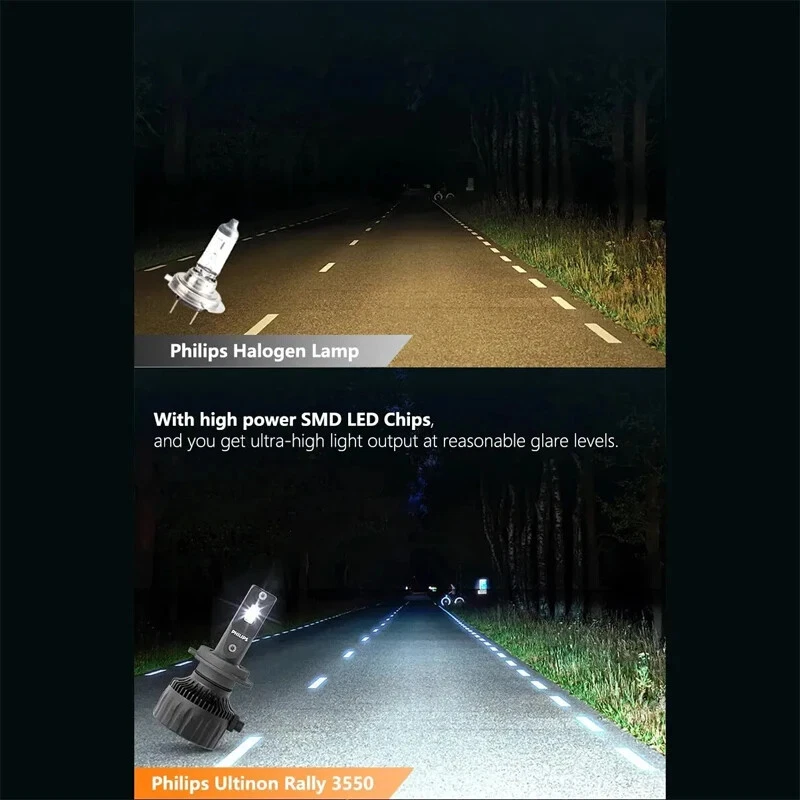 Philips Ultinon Rally 3550 LED H4 H7 H11 HB3 HB4 HIR2 100W 9000LM Car Head Lamps - Image 3 of 4