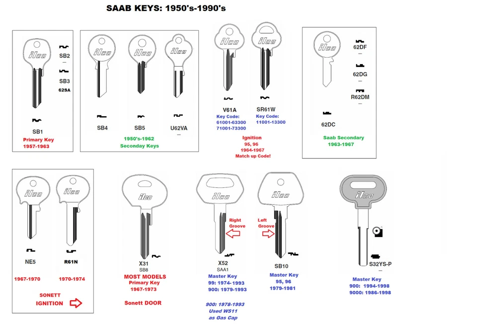 SAAB SB8 MASTER KEY BLANK 1967-1974: 95 96 99 Shrike, Monte Carlo; Sonett DOOR - Image 3 of 3